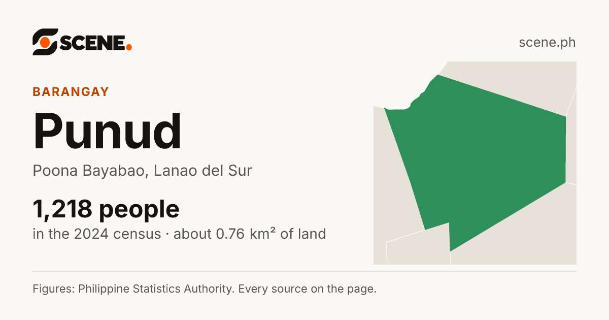 Punud, Poona Bayabao, barangay: 1,218 people in the 2024 census