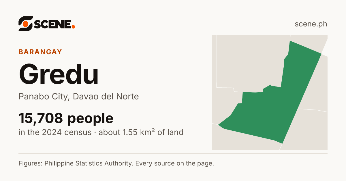 Gredu, Panabo City, barangay: 15,708 people in the 2024 census