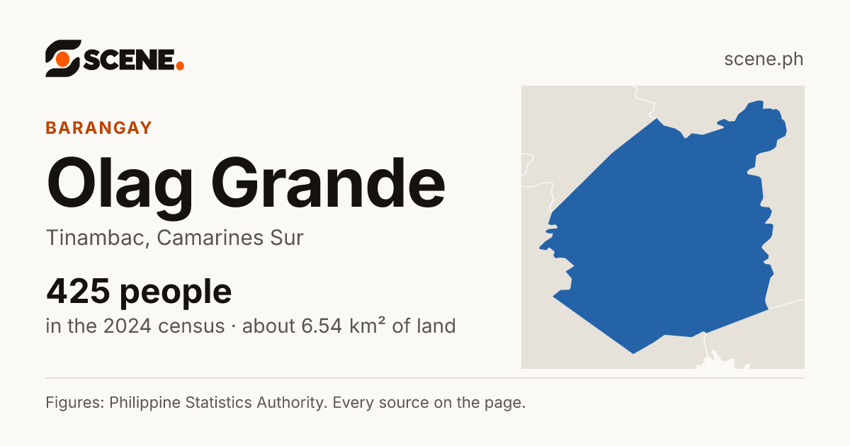 Olag Grande, Tinambac, barangay: 425 people in the 2024 census