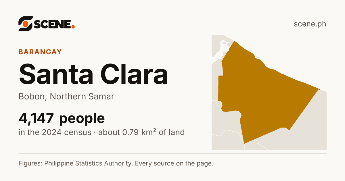 Santa Clara, Bobon, barangay: 4,147 people in the 2024 census