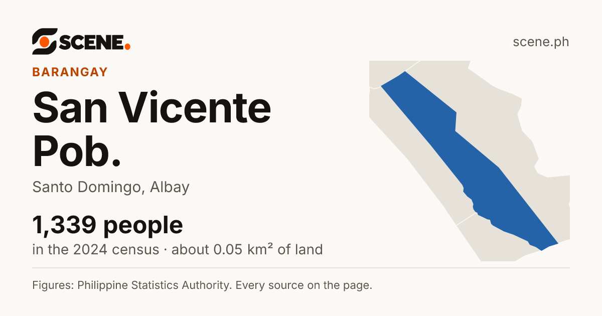 San Vicente Pob., Santo Domingo, barangay: 1,339 people in the 2024 census