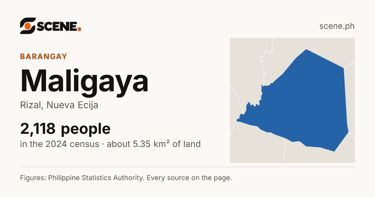 Maligaya, Rizal, barangay: 2,118 people in the 2024 census
