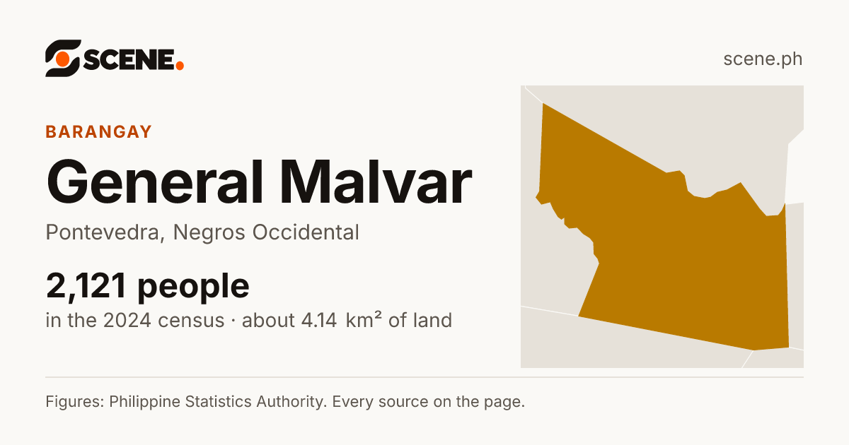 General Malvar, Pontevedra, barangay: 2,121 people in the 2024 census