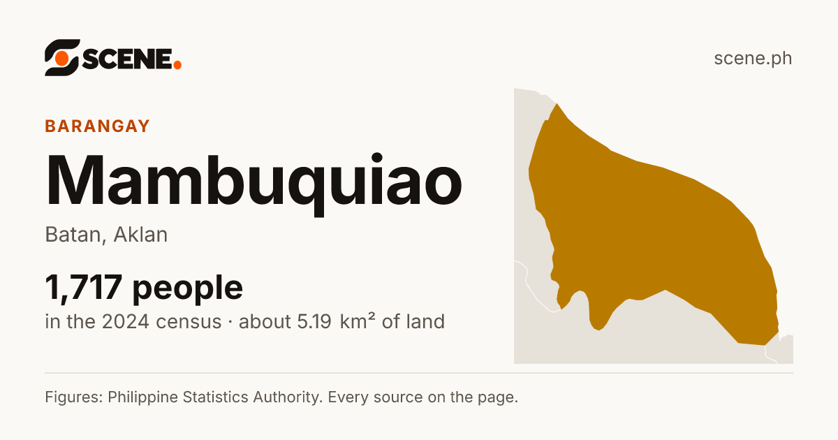 Mambuquiao, Batan, barangay: 1,717 people in the 2024 census