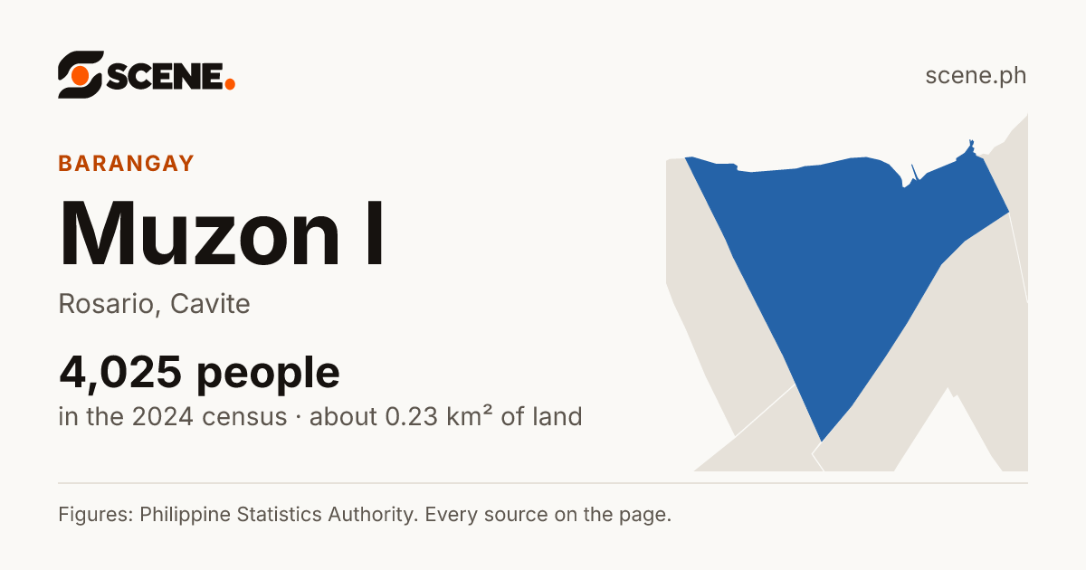 Muzon I, Rosario, barangay: 4,025 people in the 2024 census