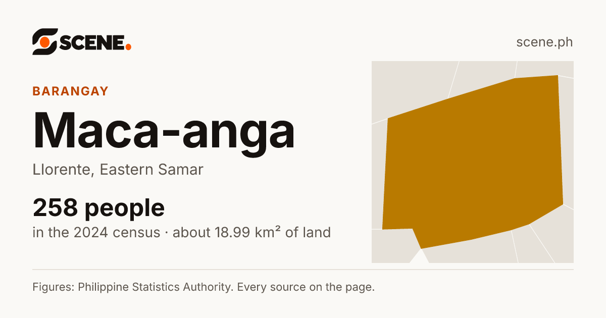 Maca-anga, Llorente, barangay: 258 people in the 2024 census