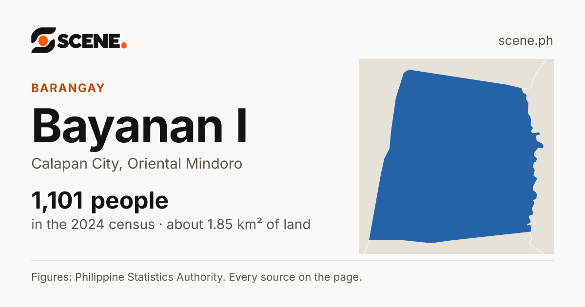 Bayanan I, Calapan City, barangay: 1,101 people in the 2024 census