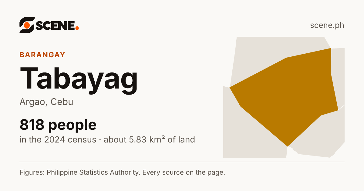 Tabayag, Argao, barangay: 818 people in the 2024 census