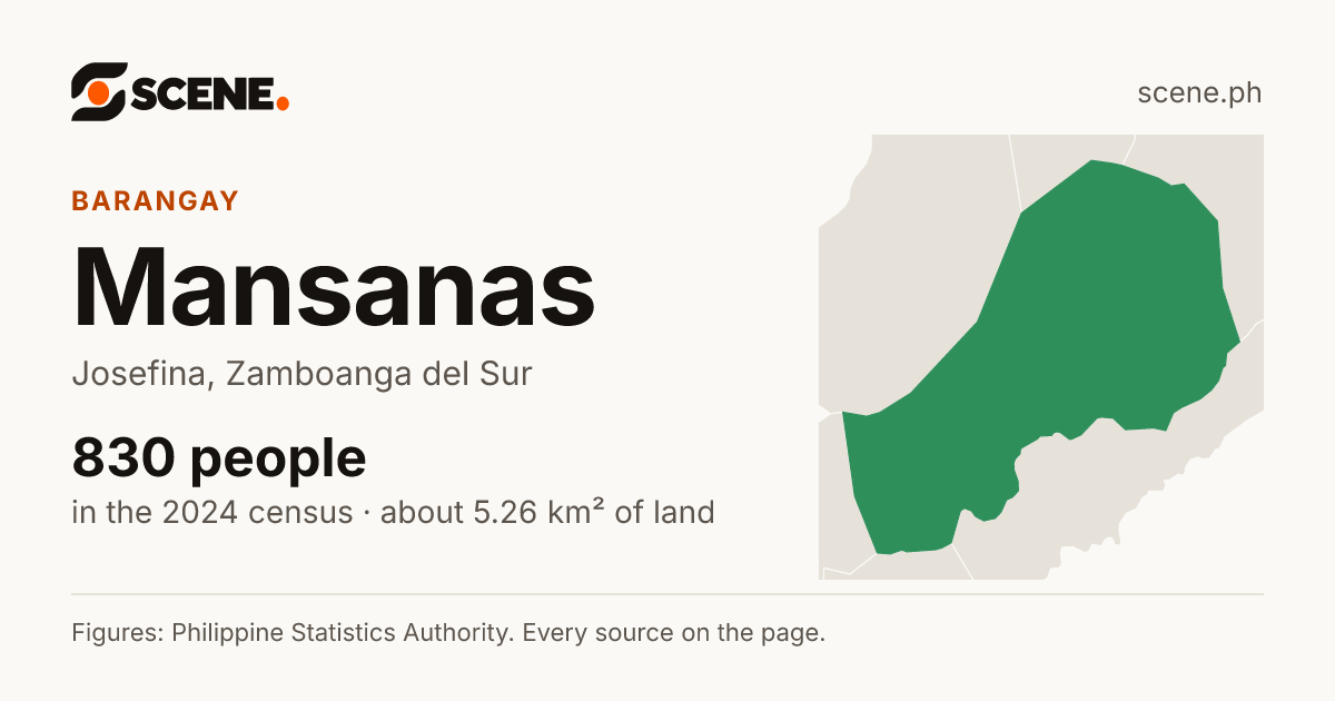 Mansanas, Josefina, barangay: 830 people in the 2024 census