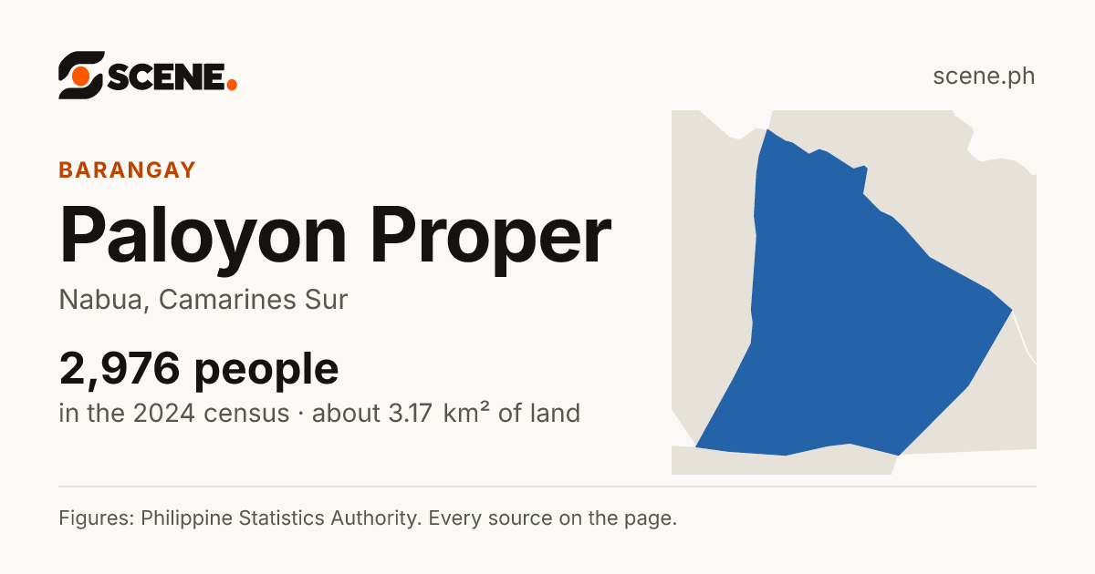 Paloyon Proper, Nabua, barangay: 2,976 people in the 2024 census
