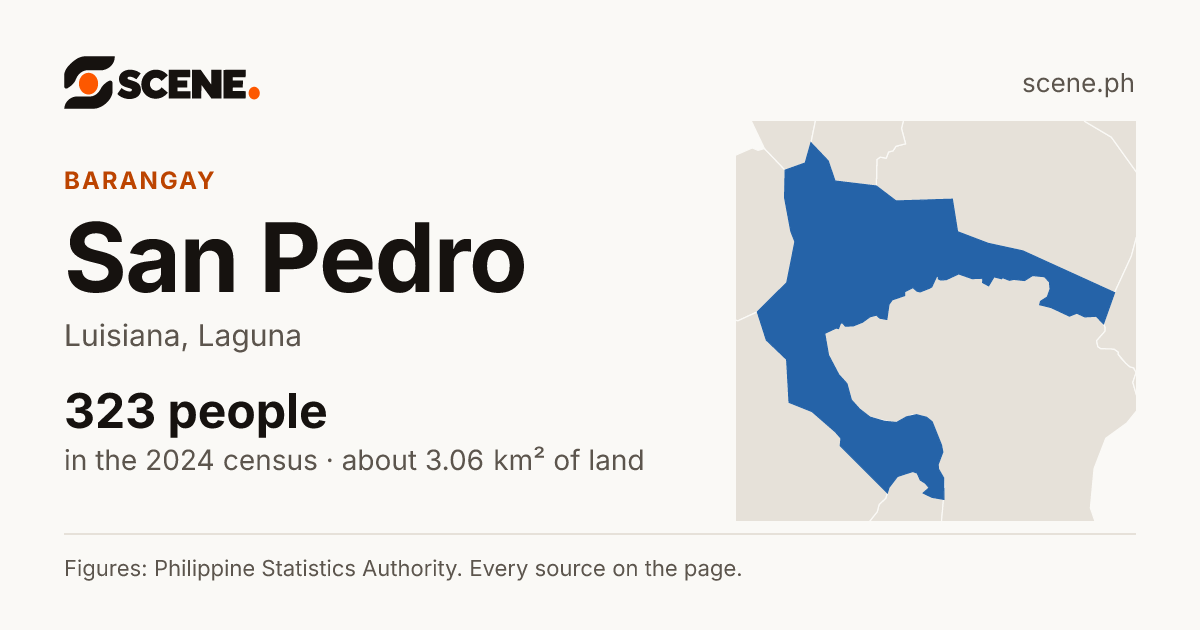 San Pedro, Luisiana, barangay: 323 people in the 2024 census