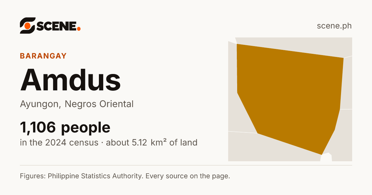 Amdus, Ayungon, barangay: 1,106 people in the 2024 census
