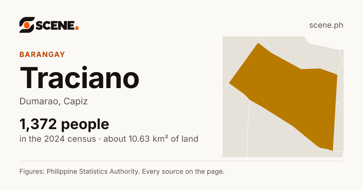 Traciano, Dumarao, barangay: 1,372 people in the 2024 census