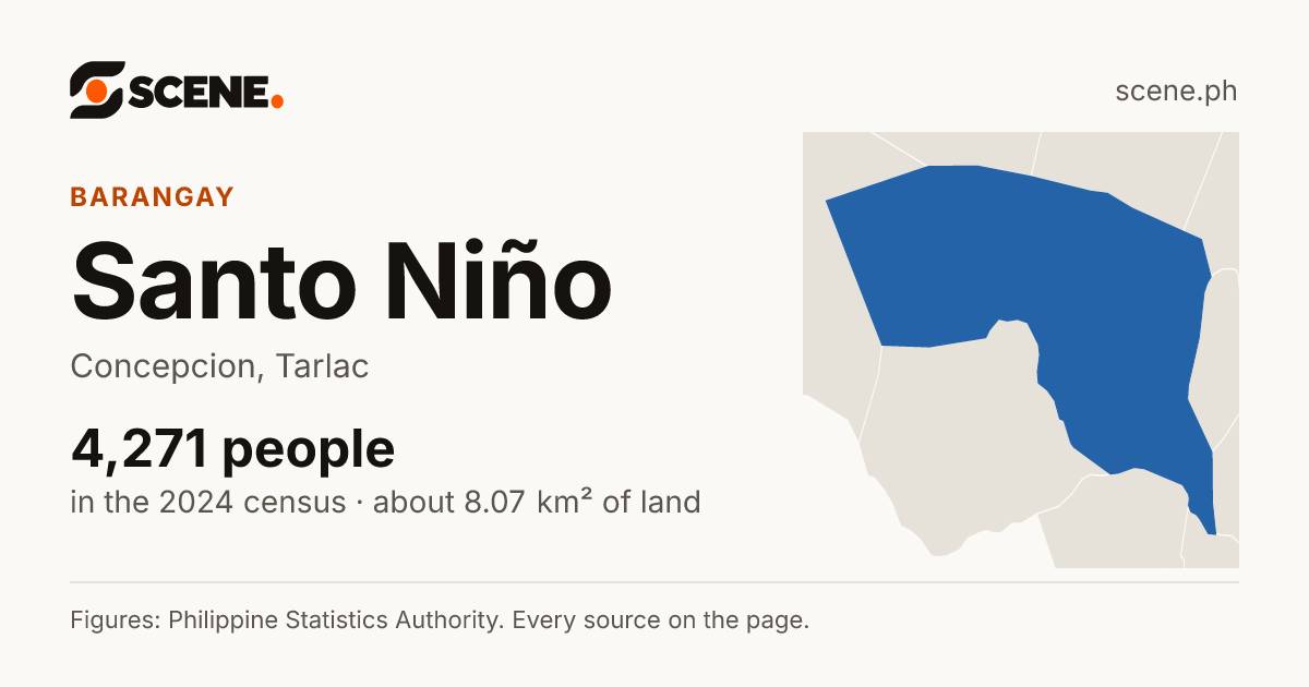 Santo Niño, Concepcion, barangay: 4,271 people in the 2024 census