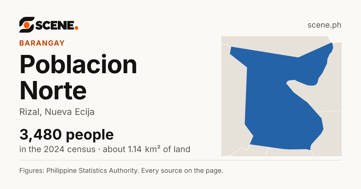 Poblacion Norte, Rizal, barangay: 3,480 people in the 2024 census