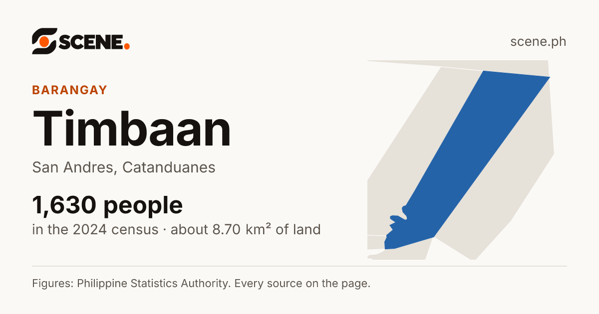 Timbaan, San Andres, barangay: 1,630 people in the 2024 census