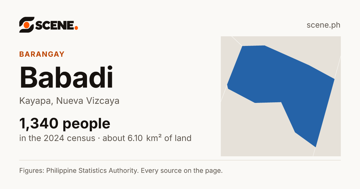 Babadi, Kayapa, barangay: 1,340 people in the 2024 census