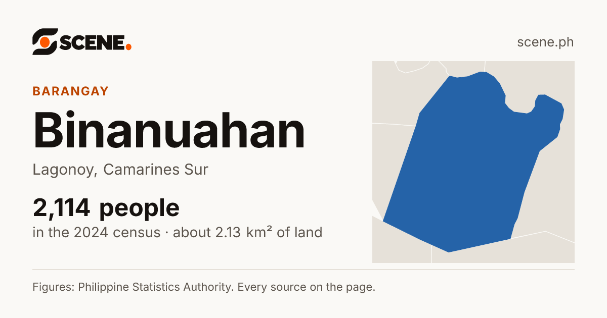 Binanuahan, Lagonoy, barangay: 2,114 people in the 2024 census