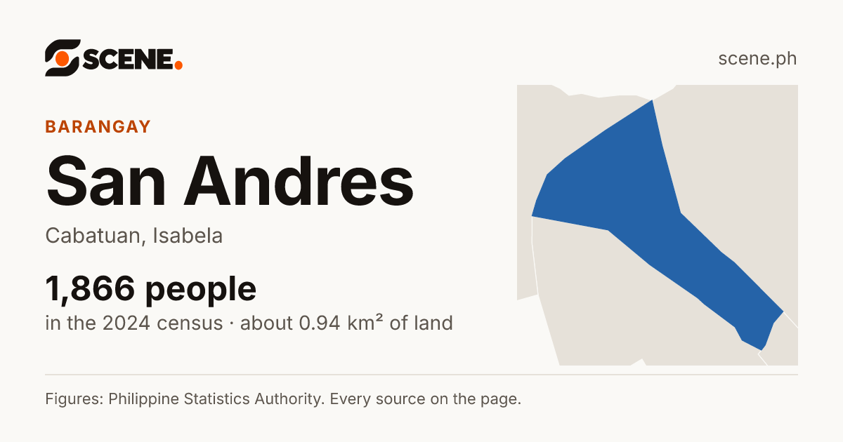 San Andres, Cabatuan, barangay: 1,866 people in the 2024 census