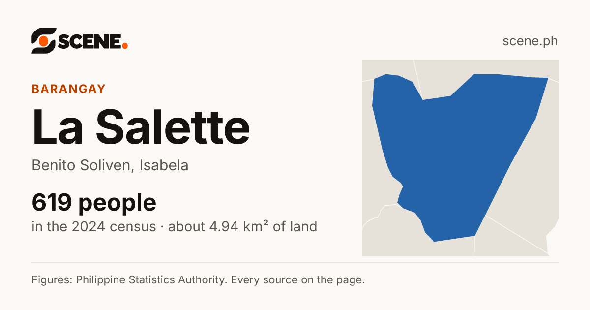 La Salette, Benito Soliven, barangay: 619 people in the 2024 census