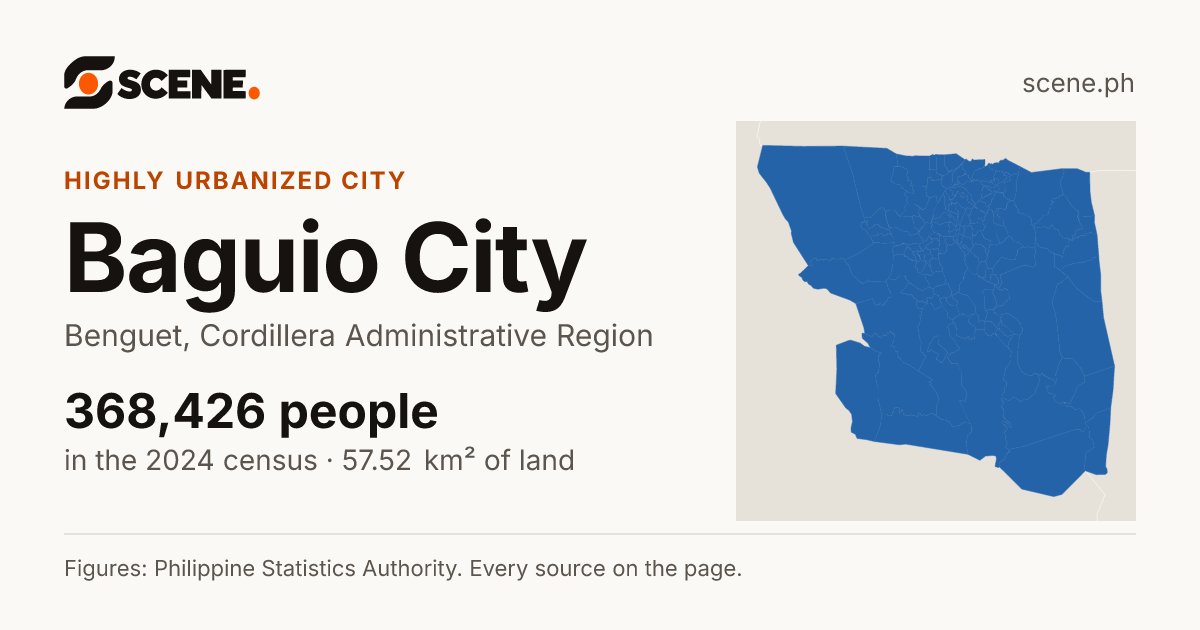 Baguio City, Benguet, highly urbanized city: 368,426 people in the 2024 census