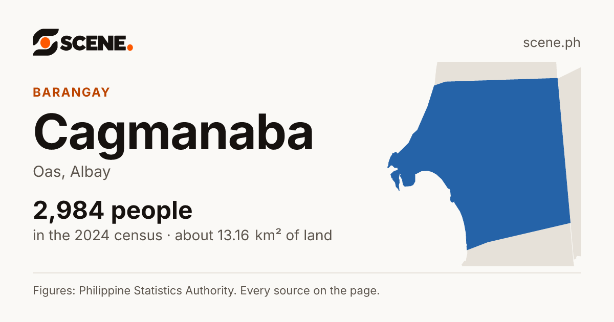 Cagmanaba, Oas, barangay: 2,984 people in the 2024 census