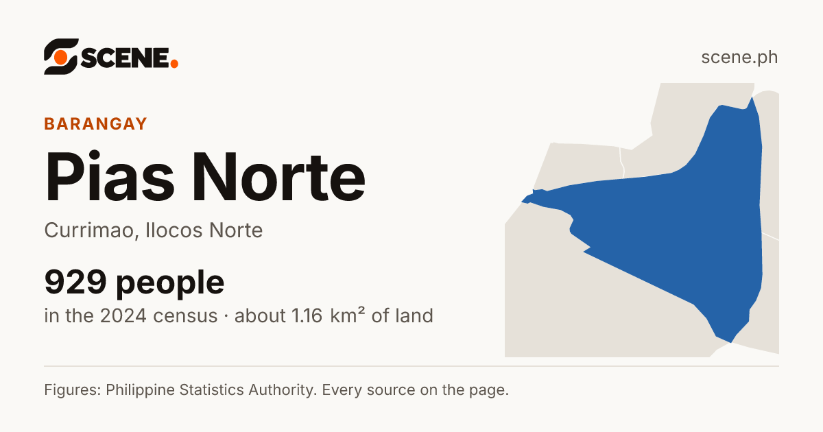 Pias Norte, Currimao, barangay: 929 people in the 2024 census