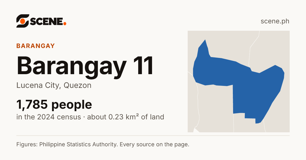 Barangay 11, Lucena City, barangay: 1,785 people in the 2024 census
