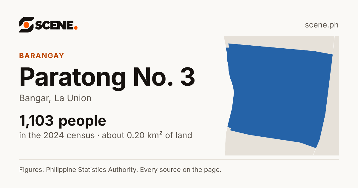 Paratong No. 3, Bangar, barangay: 1,103 people in the 2024 census
