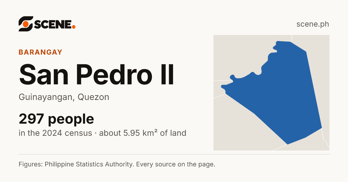 San Pedro II, Guinayangan, barangay: 297 people in the 2024 census