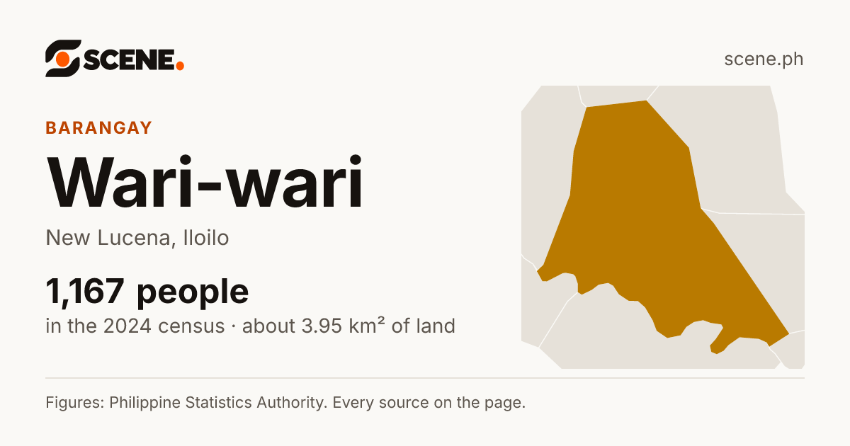Wari-wari, New Lucena, barangay: 1,167 people in the 2024 census