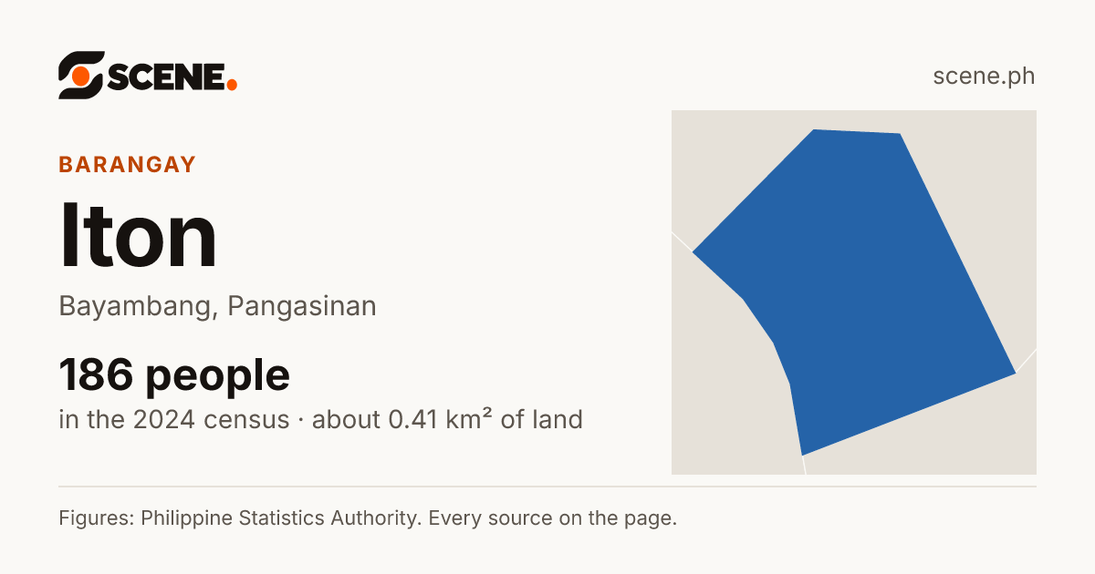 Iton, Bayambang, barangay: 186 people in the 2024 census