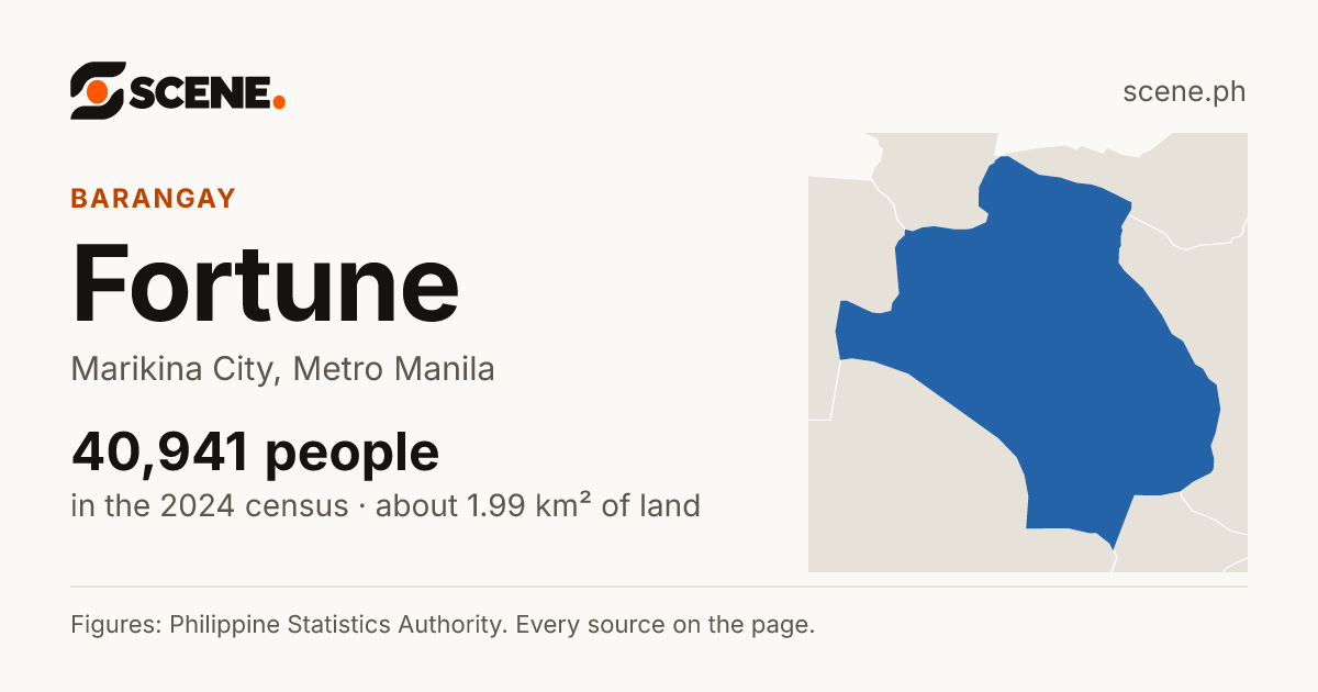Fortune, Marikina City, barangay: 40,941 people in the 2024 census