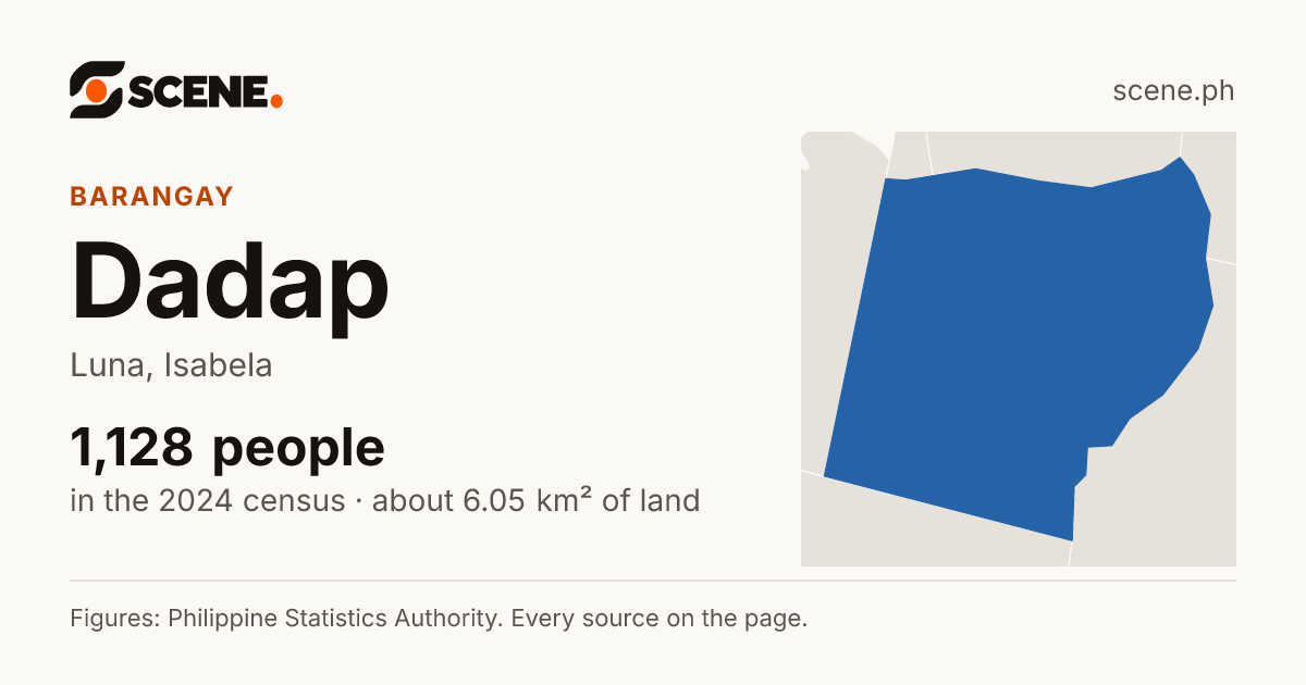 Dadap, Luna, barangay: 1,128 people in the 2024 census