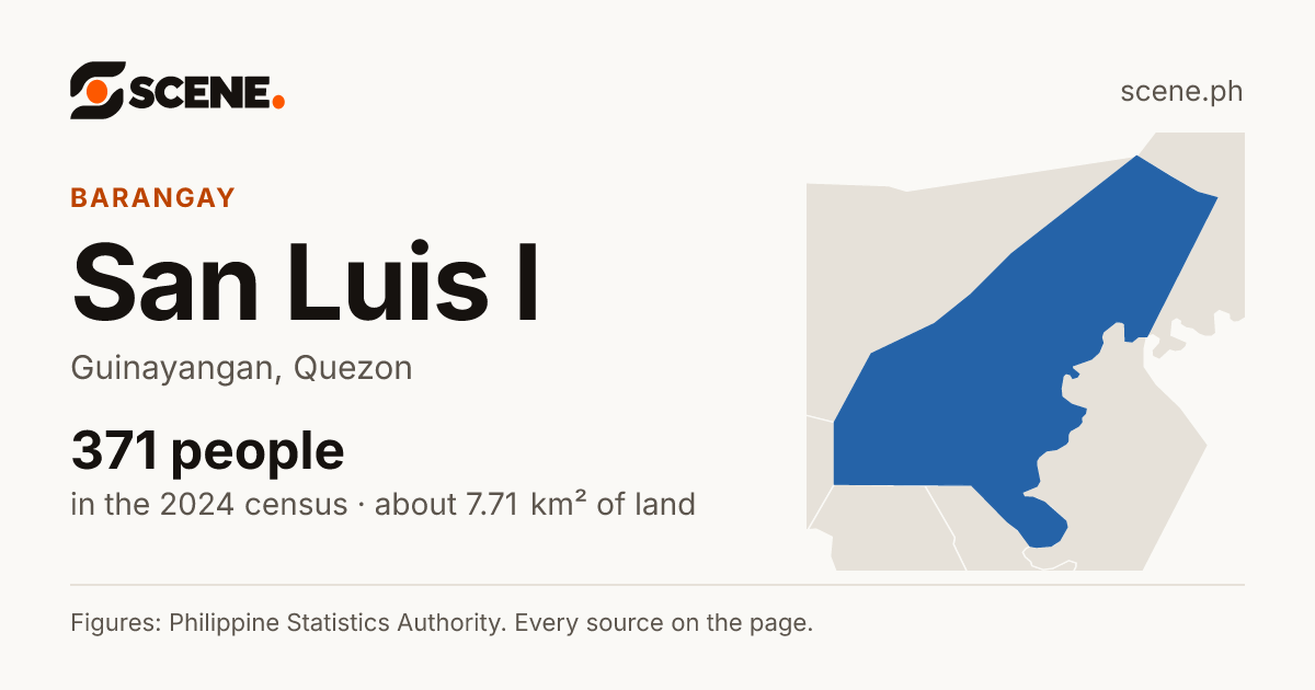 San Luis I, Guinayangan, barangay: 371 people in the 2024 census