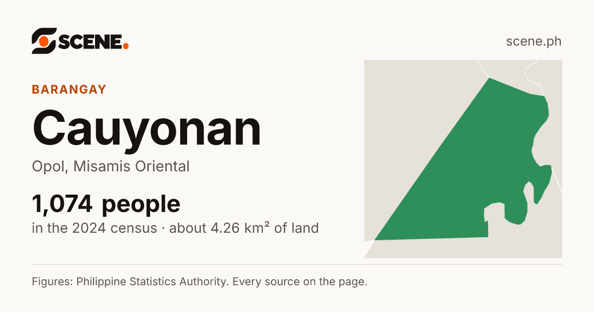 Cauyonan, Opol, barangay: 1,074 people in the 2024 census