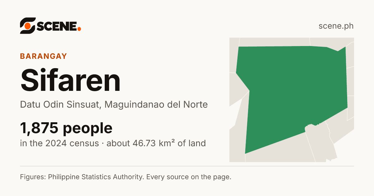 Sifaren, Datu Odin Sinsuat, barangay: 1,875 people in the 2024 census