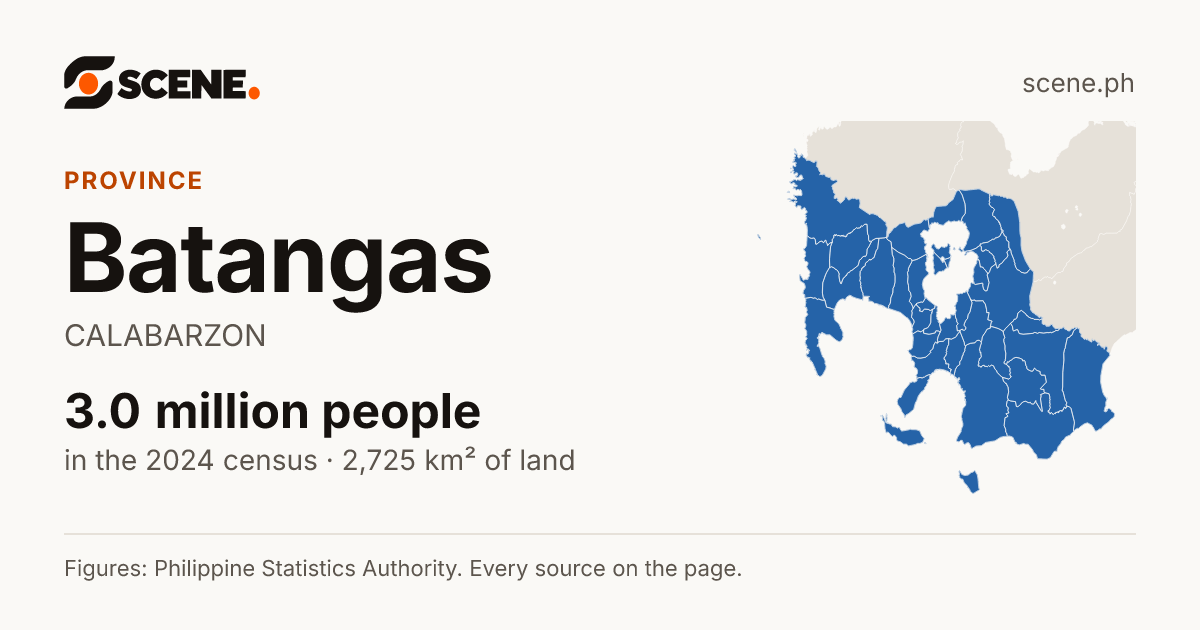Batangas, province: 2,994,795 people in the 2024 census