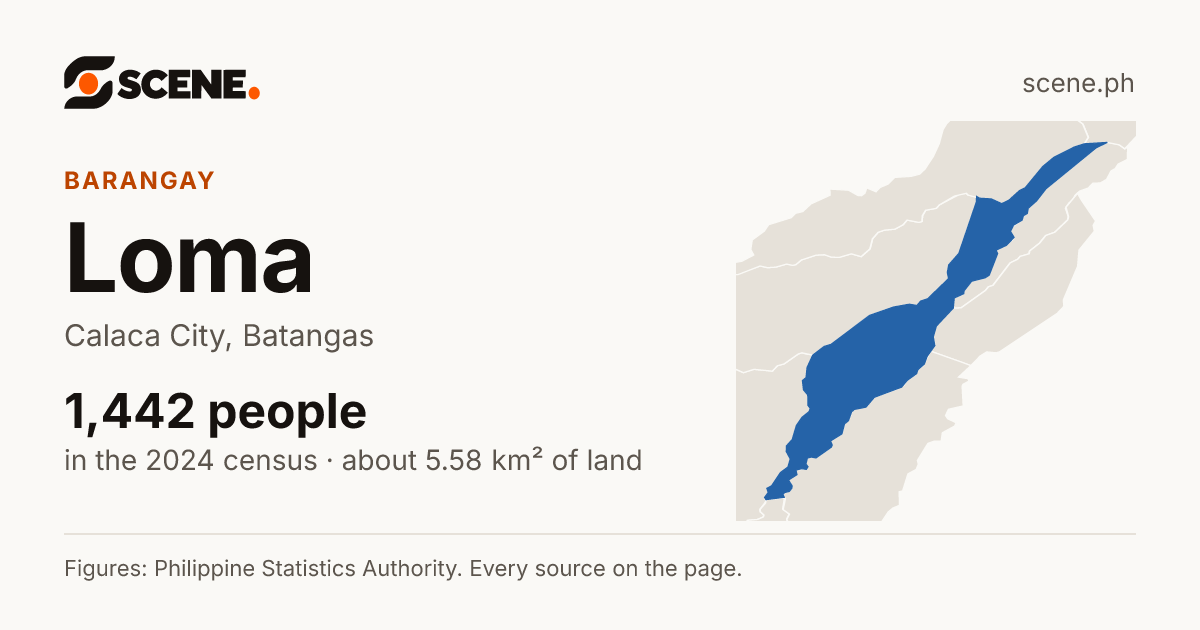 Loma, Calaca City, barangay: 1,442 people in the 2024 census