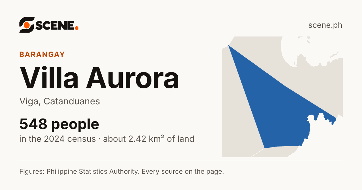 Villa Aurora, Viga, barangay: 548 people in the 2024 census