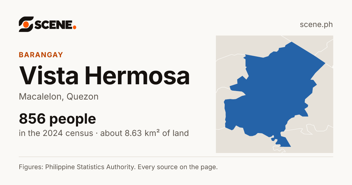 Vista Hermosa, Macalelon, barangay: 856 people in the 2024 census