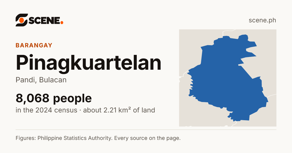 Pinagkuartelan, Pandi, barangay: 8,068 people in the 2024 census