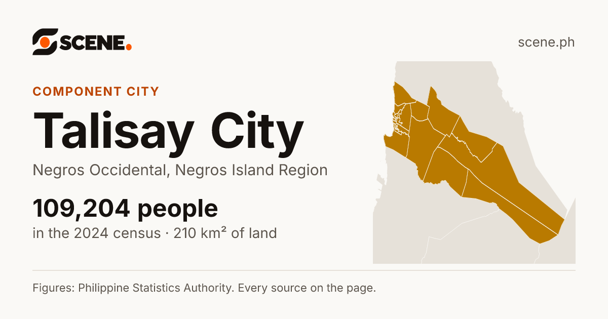 Talisay City, Negros Occidental, component city: 109,204 people in the 2024 census