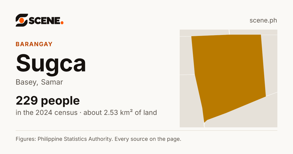 Sugca, Basey, barangay: 229 people in the 2024 census