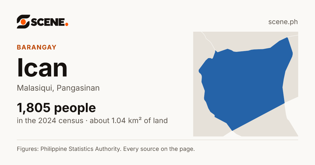 Ican, Malasiqui, barangay: 1,805 people in the 2024 census
