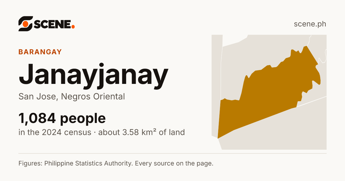 Janayjanay, San Jose, barangay: 1,084 people in the 2024 census