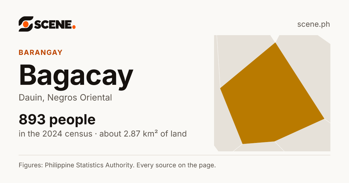 Bagacay, Dauin, barangay: 893 people in the 2024 census