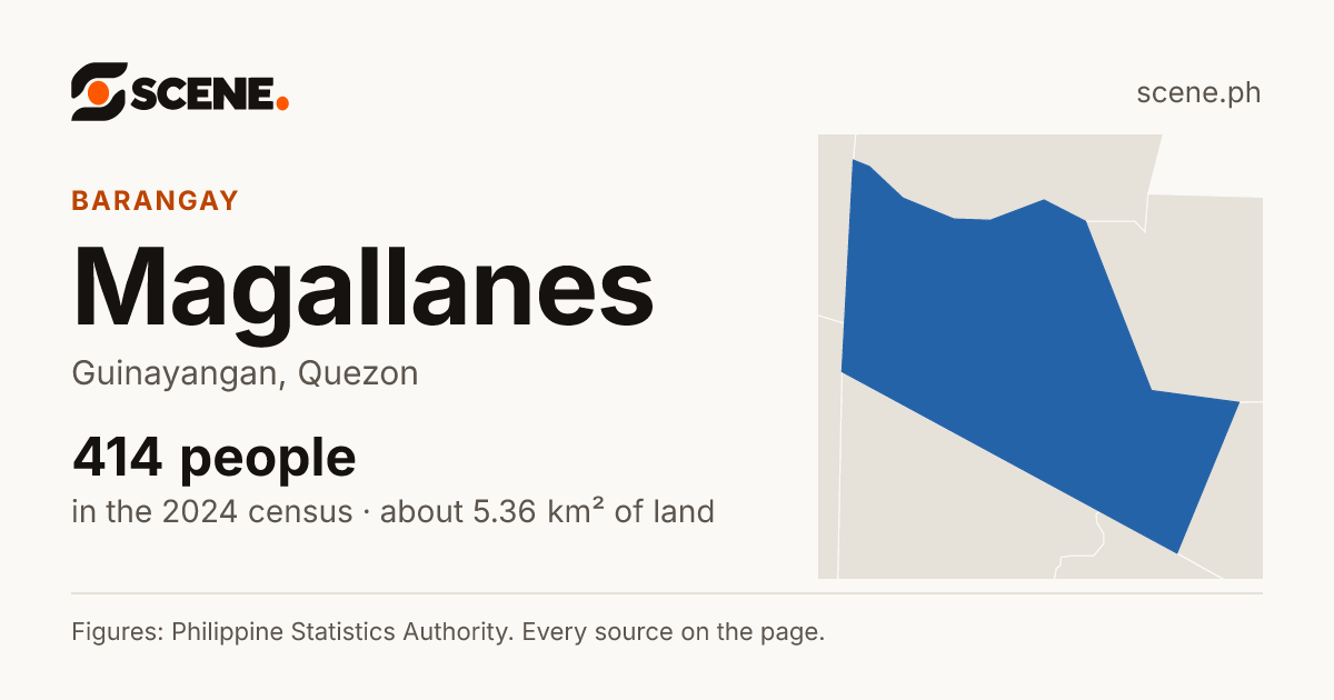 Magallanes, Guinayangan, barangay: 414 people in the 2024 census