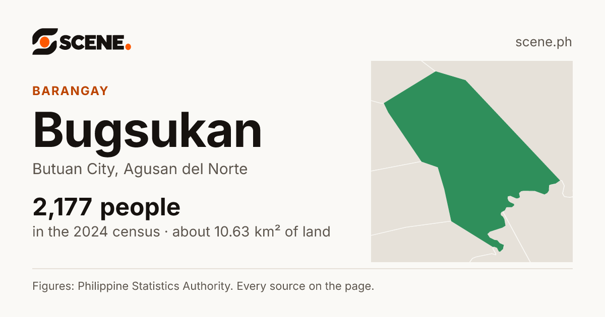 Bugsukan, Butuan City, barangay: 2,177 people in the 2024 census