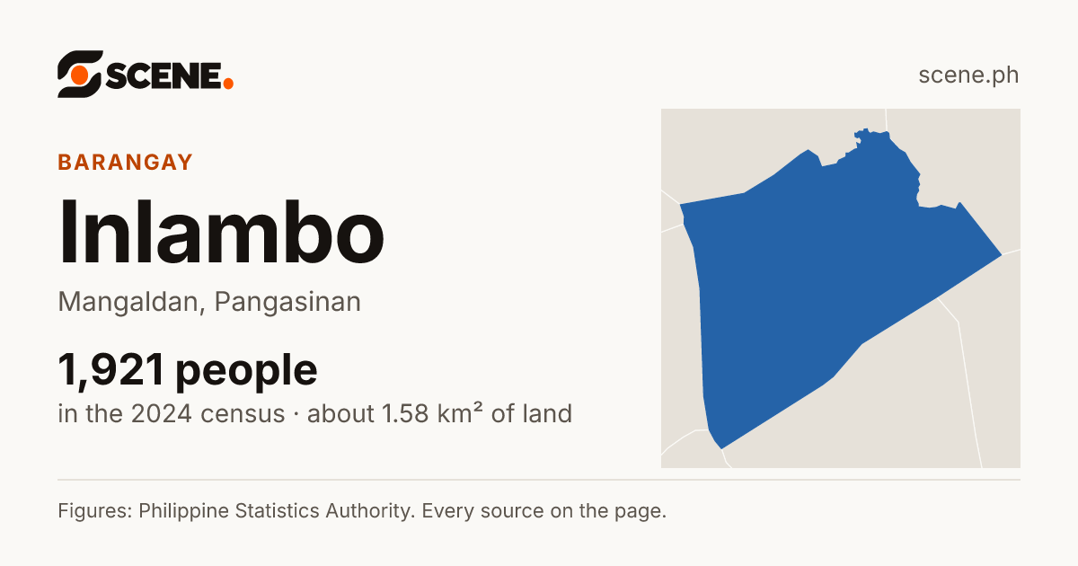 Inlambo, Mangaldan, barangay: 1,921 people in the 2024 census